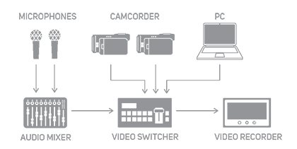 Roland V-1HD+ HD Video Switcher